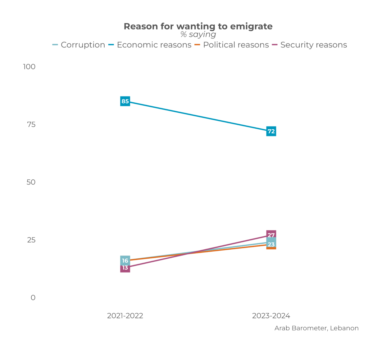 Lebanon Migration Insights: 2024 Public Opinion Factsheet