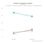 Lebanon Migration Insights: 2024 Public Opinion Factsheet